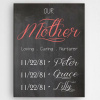 Definition of a Mother Canvas Sign